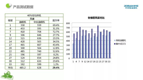住宅集中排烟技术的研究与应用工程和技术研究和试验发展