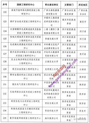 城轨领域国家工程实验室入选新序列管理国家工程研究中心名单，引领工程与技术创新发展