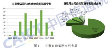 智能互联时代 中国信通院2018车联网白皮书揭示汽车电子新战略高地